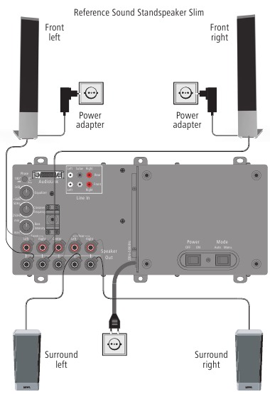 Loewe - Reference Sound - De subwoofer aansluiten op het elektriciteitsnet De subwoofer aansluiten op het elektriciteitsnet