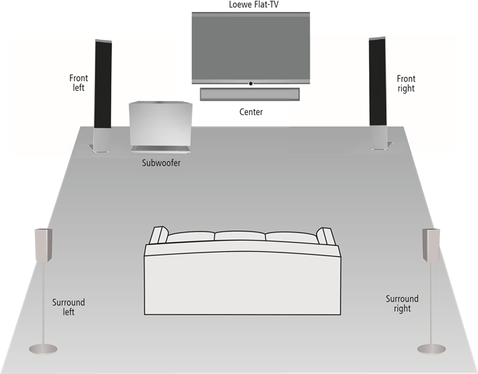 Loewe - Reference Sound - Suggestie voor Surround Sound positioneringsoplossing (L27xx/SL1xx) Suggestie voor Surround Sound positioneringsoplossing (L27xx/SL1xx)