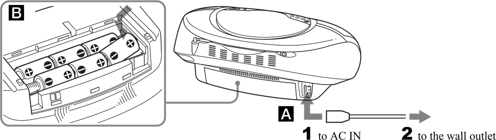 Sony - CFD-S350 - Stroombronnen Stroombronnen