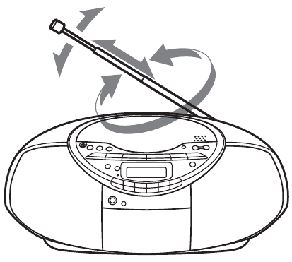 Sony - CFD-S350 - Verplaats de antenne om de FM-ontvangst te verbeteren Verplaats de antenne om de FM-ontvangst te verbeteren
