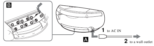 Sony - CFD-S250 - Stroombronnen Stroombronnen