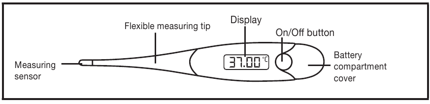 Medel - Fertyl - De basale thermometer De basale thermometer