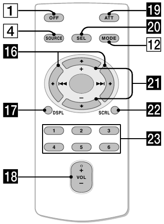 Sony - CDX-GT08 - Kaartafstandsbediening RM-X151 Kaartafstandsbediening RM-X151