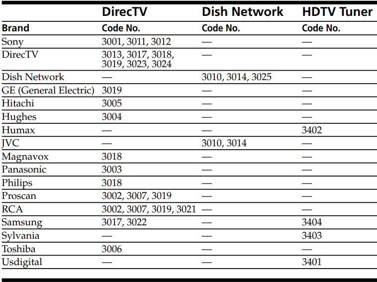 Sony - RM-EZ4 - Codelijst - Deel 1 Codelijst - Deel 1