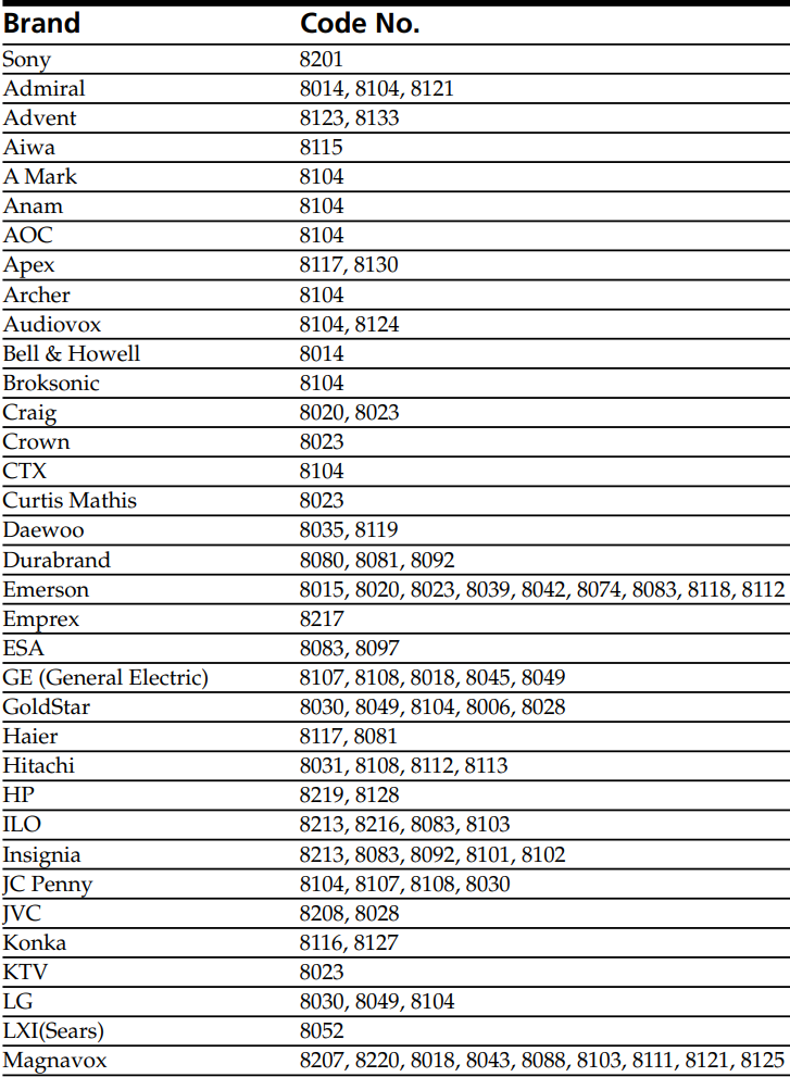 Sony - RM-EZ4 - Codelijst - Deel 3 Codelijst - Deel 3