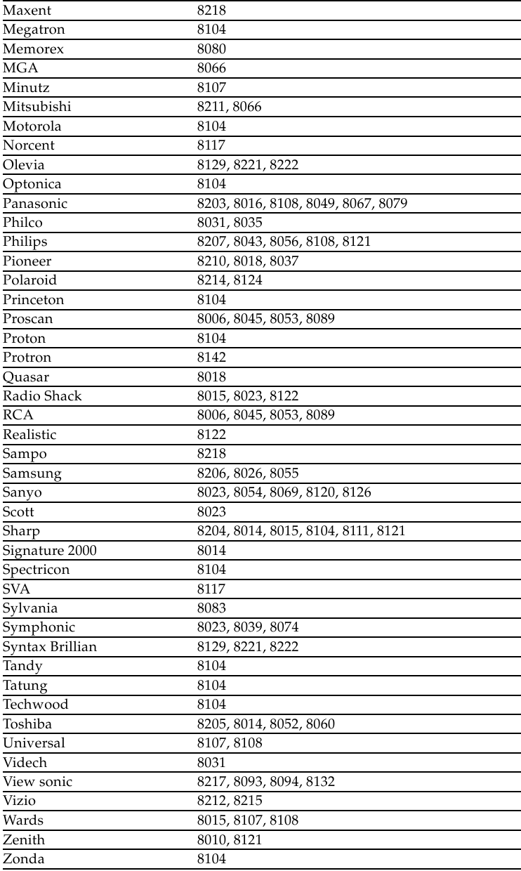 Sony - RM-EZ4 - Codelijst - Deel 4 Codelijst - Deel 4