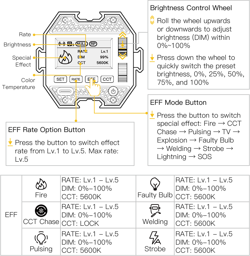 COLBOR - CL60M - EFF-modus - deel 1 EFF-modus - deel 1