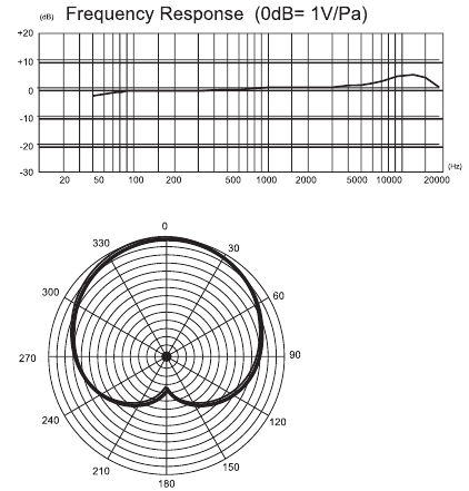 Saramonic - Vmic Stereo - Frequentiebereik Frequentiebereik