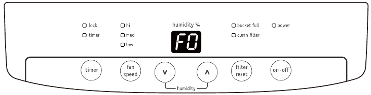 Frigidaire - FFAD7033R1 - Foutcodes - Deel 2 Foutcodes - Deel 2
