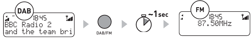 Pure - ONE Elite - Schakelen tussen DAB en FM Schakelen tussen DAB en FM