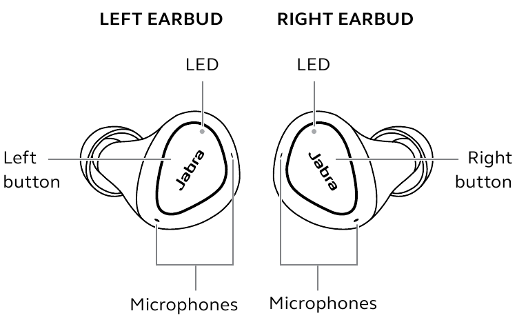 Jabra - Elite 4 - Overzicht - Oordopjes Overzicht - Oordopjes