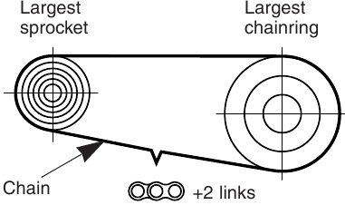 Shimano - RD-7800 - Kettinglengte toevoegen - Kleinste tandwiel is 15T/16T Kettinglengte toevoegen - Kleinste tandwiel is 15T/16T