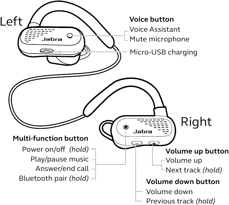Jabra - Elite Active 45e - Hoe te gebruiken Hoe te gebruiken