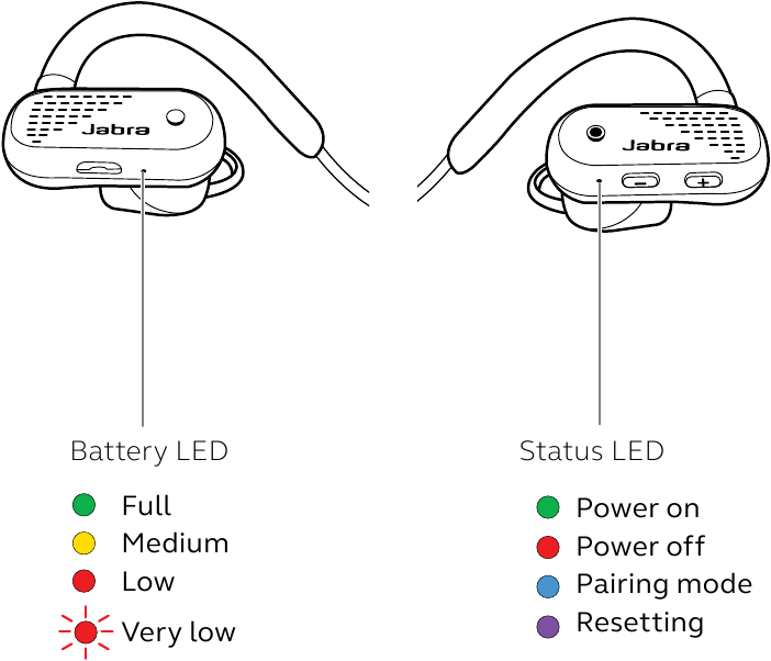 Jabra - Elite Active 45e - Wat de LED's betekenen Wat de LED's betekenen