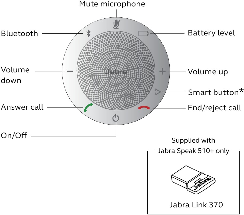 Jabra - Speak 510 - Apparaatoverzicht Apparaatoverzicht