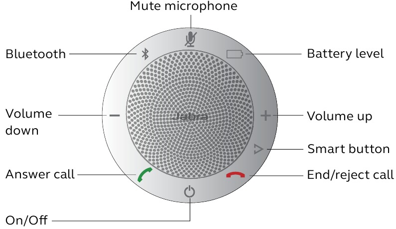 Jabra - Speak 510 - Het apparaat gebruiken - Onderdelen en bediening Het apparaat gebruiken - Onderdelen en bediening