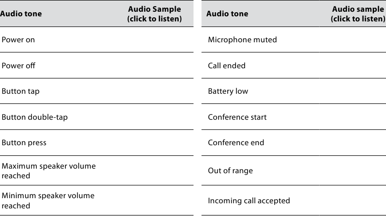 Jabra - PRO 920 Duo - AUDIO-INDICATOREN HEADSET - Deel 1 AUDIO-INDICATOREN HEADSET - Deel 1