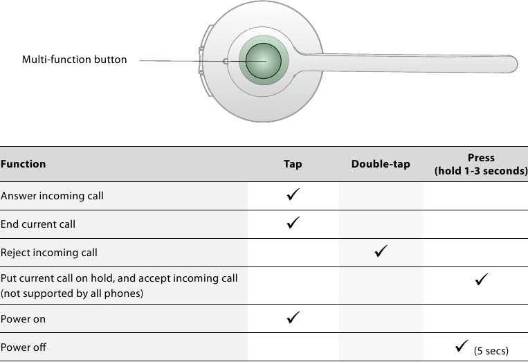 Jabra - PRO 920 Duo - MULTIFUNCTIONELE HEADSETKNOP MULTIFUNCTIONELE HEADSETKNOP