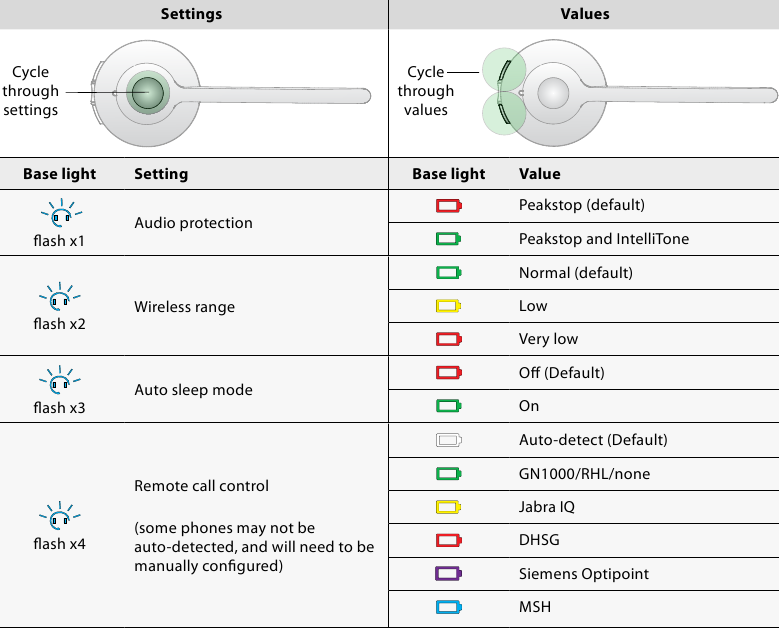 Jabra - PRO 920 Duo - Setupmodus Setupmodus