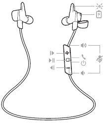 Plantronics BackBeat GO 3 headset overzicht
