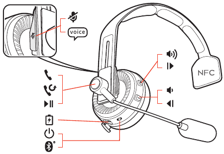 Plantronics - Voyager 100 Series - Apparaatoverzicht Apparaatoverzicht