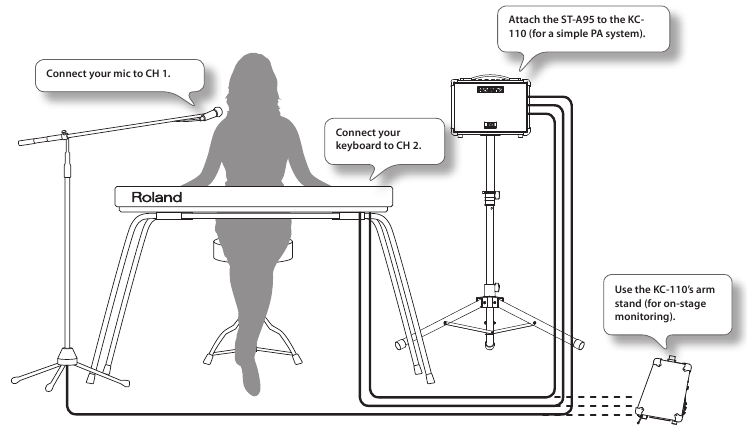 Roland - KC-110 - Verschillende manieren om het apparaat te gebruiken - Keyboard/Zanger Verschillende manieren om het apparaat te gebruiken - Keyboard/Zanger