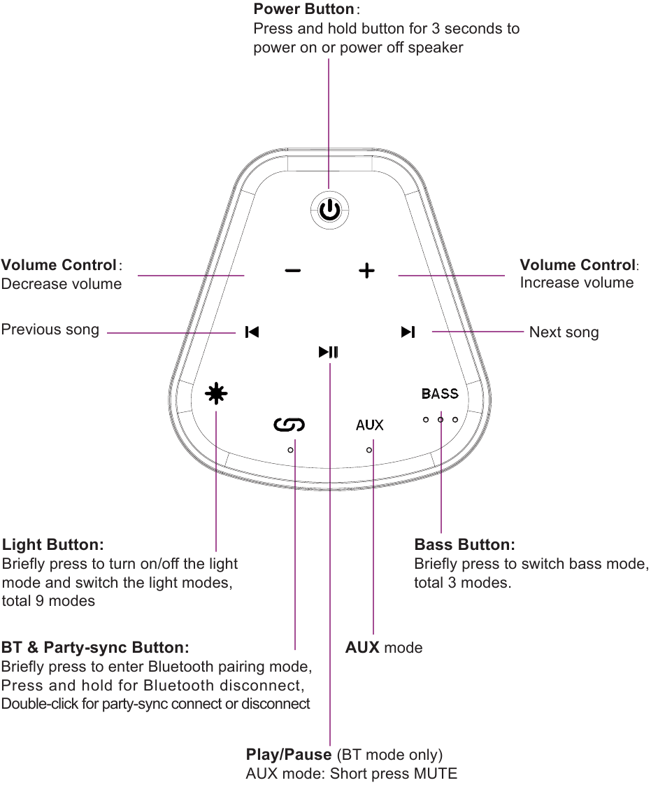 Altec Lansing - Shockwave - APPARAATBEDIENING APPARAATBEDIENING
