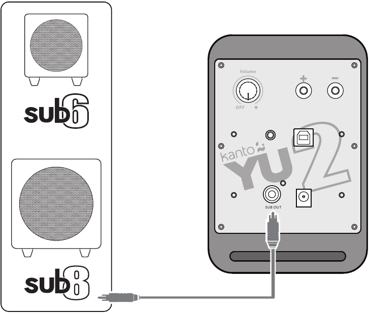 Kanto - YU2 - Een subwoofer aansluiten Een subwoofer aansluiten