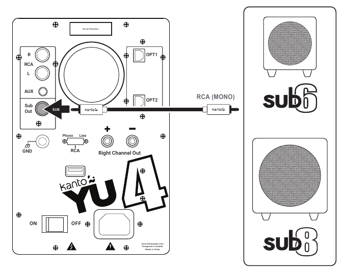 Kanto - YU4 - Een subwoofer aansluiten Een subwoofer aansluiten