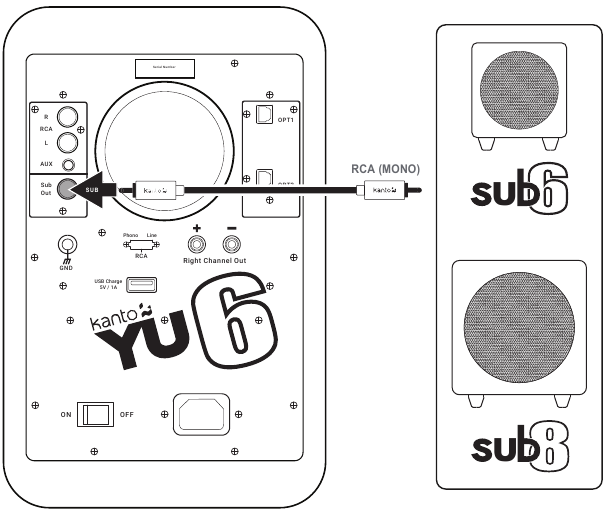 Kanto - YU6 - Een subwoofer aansluiten Een subwoofer aansluiten