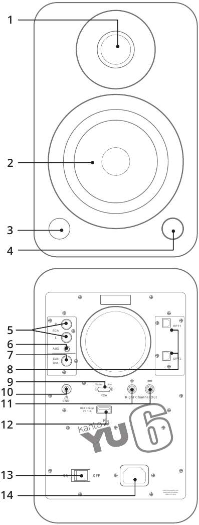 Kanto - YU6 - Voor- en achterpanelen Voor- en achterpanelen