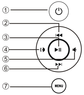 Micca - M1503ZM - Knoppen Knoppen