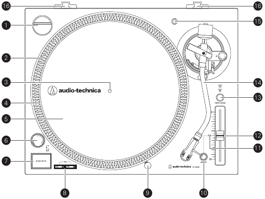 Audio-Technica - AT-LP120XUSB - Namen en functies van onderdelen - Diagram bovenaanzicht Namen en functies van onderdelen - Diagram bovenaanzicht