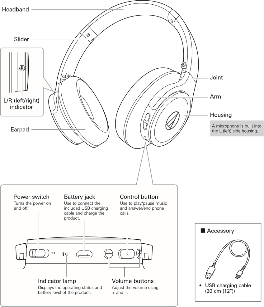 Audio-Technica - ATH-SR30BT - Namen en functies van onderdelen Namen en functies van onderdelen