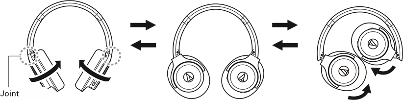 Audio-Technica - ATH-SR30BT - Draaimechanisme Draaimechanisme