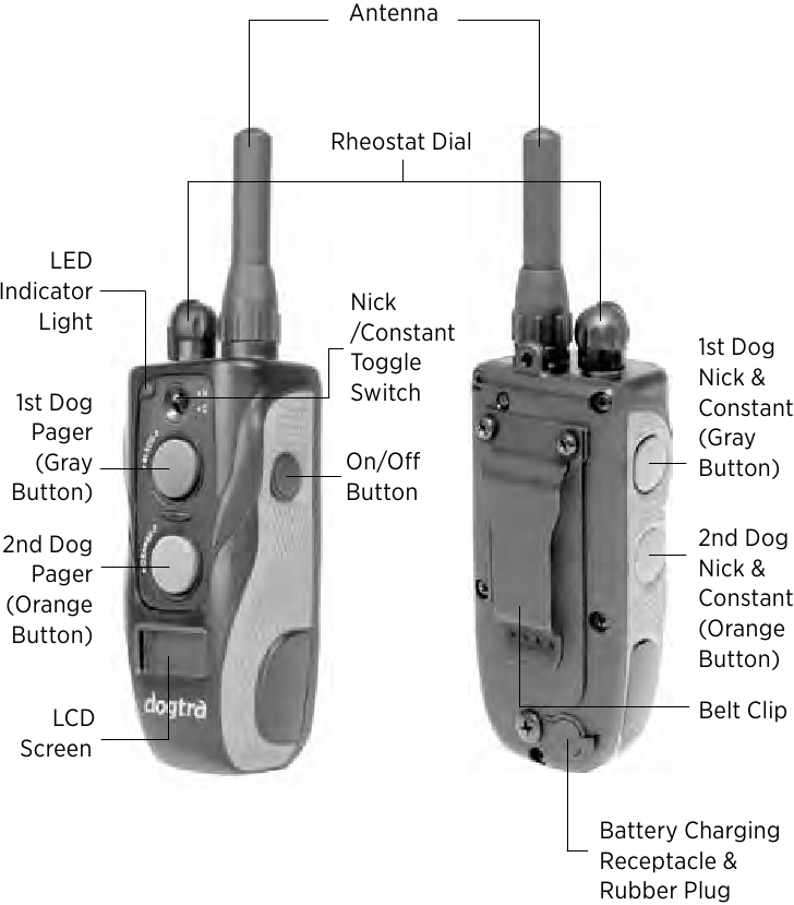 Dogtra - 1900S - 1902S Zender Overzicht 1902S Zender Overzicht