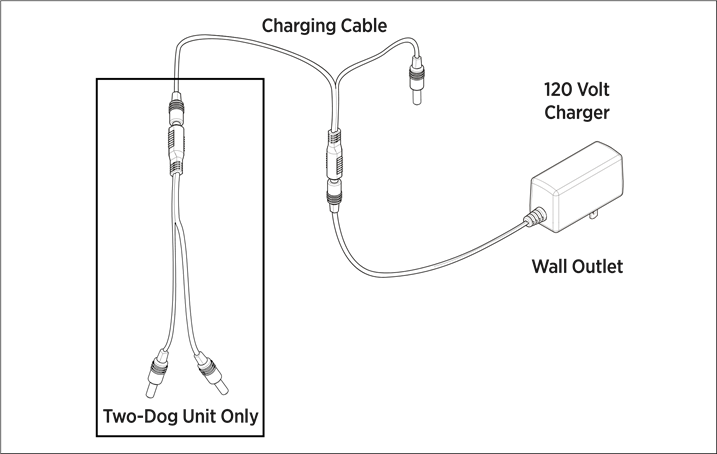 Dogtra - 280C - De batterij opladen De batterij opladen
