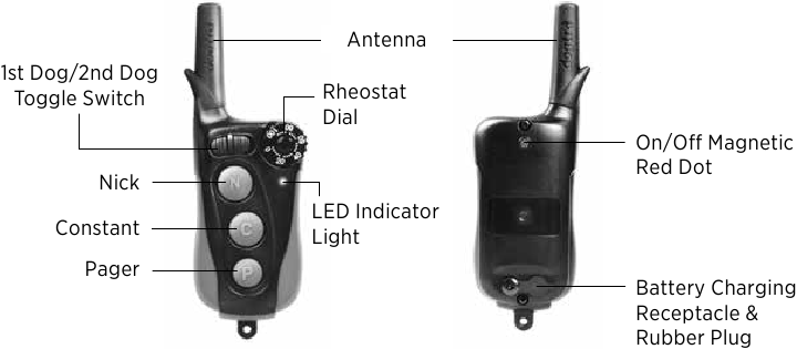 Dogtra - iQ PLUS - iQ PLUS Zender Overzicht iQ PLUS Zender Overzicht