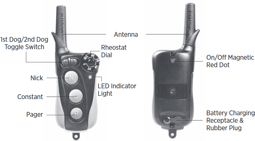 Dogtra - iQ MINI - Apparaat Overzicht - Deel 1 Apparaat Overzicht - Deel 1