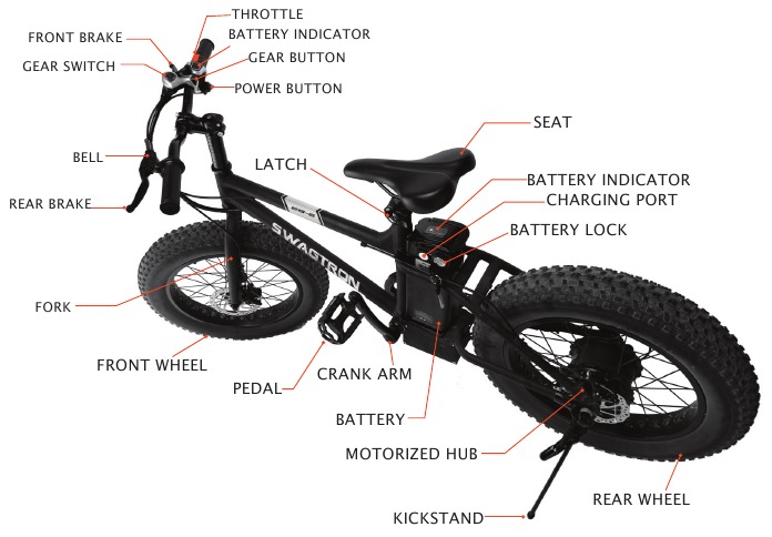 SwagTron - EB-6 - Fietsdiagram Fietsdiagram