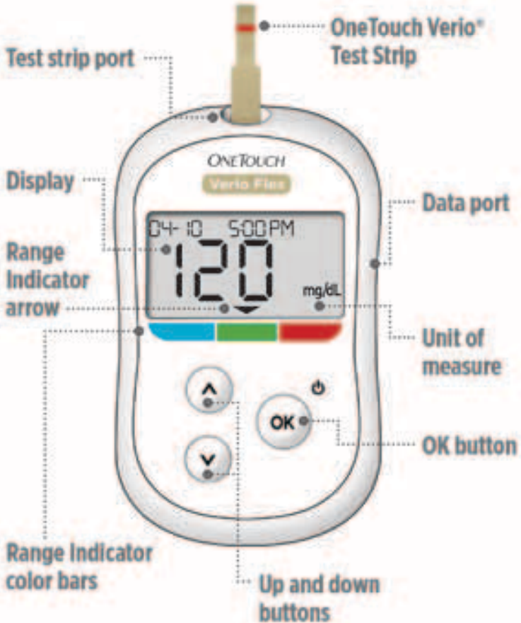 OneTouch - Verio Flex - Onderdelen en bedieningselementen Onderdelen en bedieningselementen