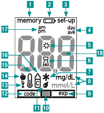 Accu-Chek - Active - Symbolen in één oogopslag Symbolen in één oogopslag