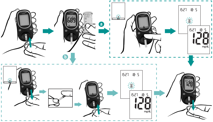Accu-Chek - Active - Bloedglucose meten Bloedglucose meten