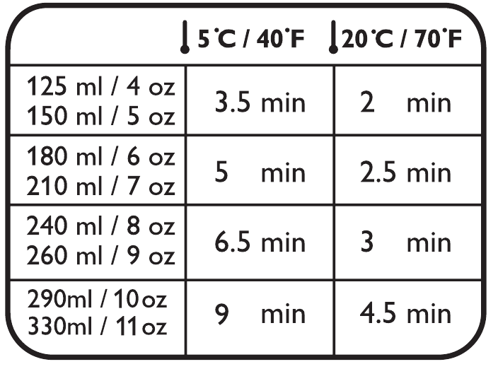Philips - AVENT SCF256 - Opwarmreferentiegids Opwarmreferentiegids