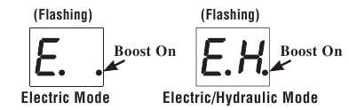 Prodigy - P2 - Elektrische over hydraulische modus - Deel 1 Elektrische over hydraulische modus - Deel 1