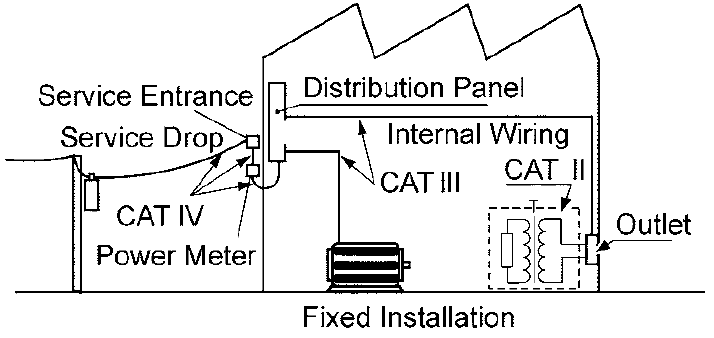 Hioki - 3030-10 - Meet categorieën Meet categorieën