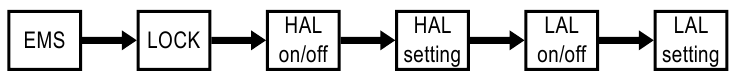 VOLTCRAFT - IR-380 - Configuratie Configuratie