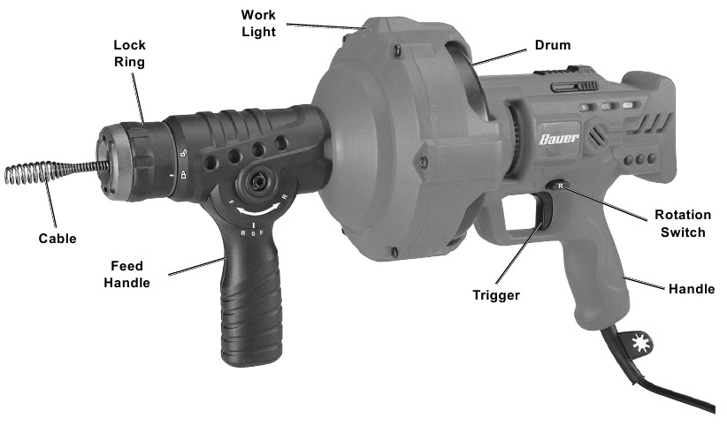 Bauer - 1724E-B - Installatie - Voor gebruik - Functies Installatie - Voor gebruik - Functies