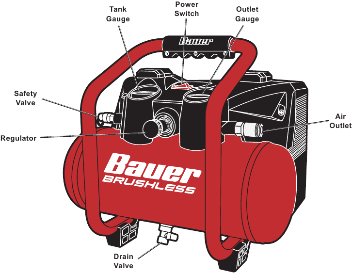 Bauer - 20191C-B - Functies Functies