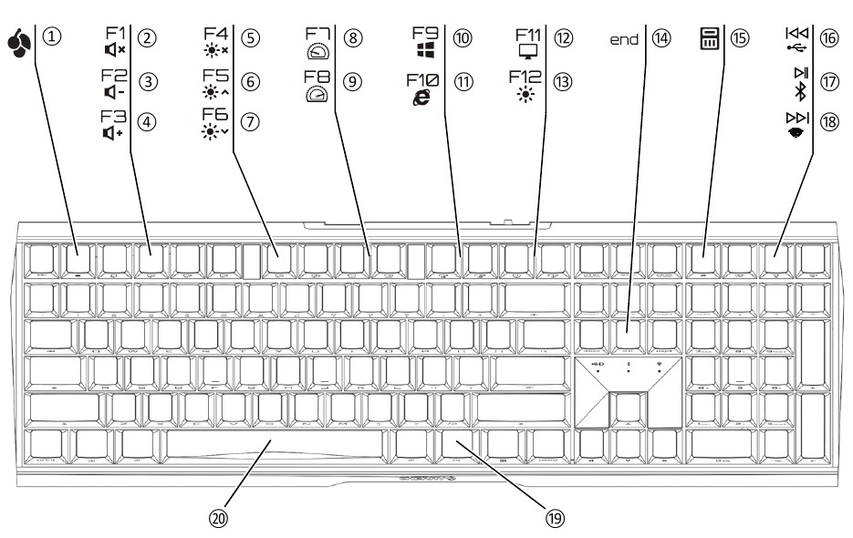 Cherry - MX 3.0S Wireless - Overzicht van het apparaat Overzicht van het apparaat